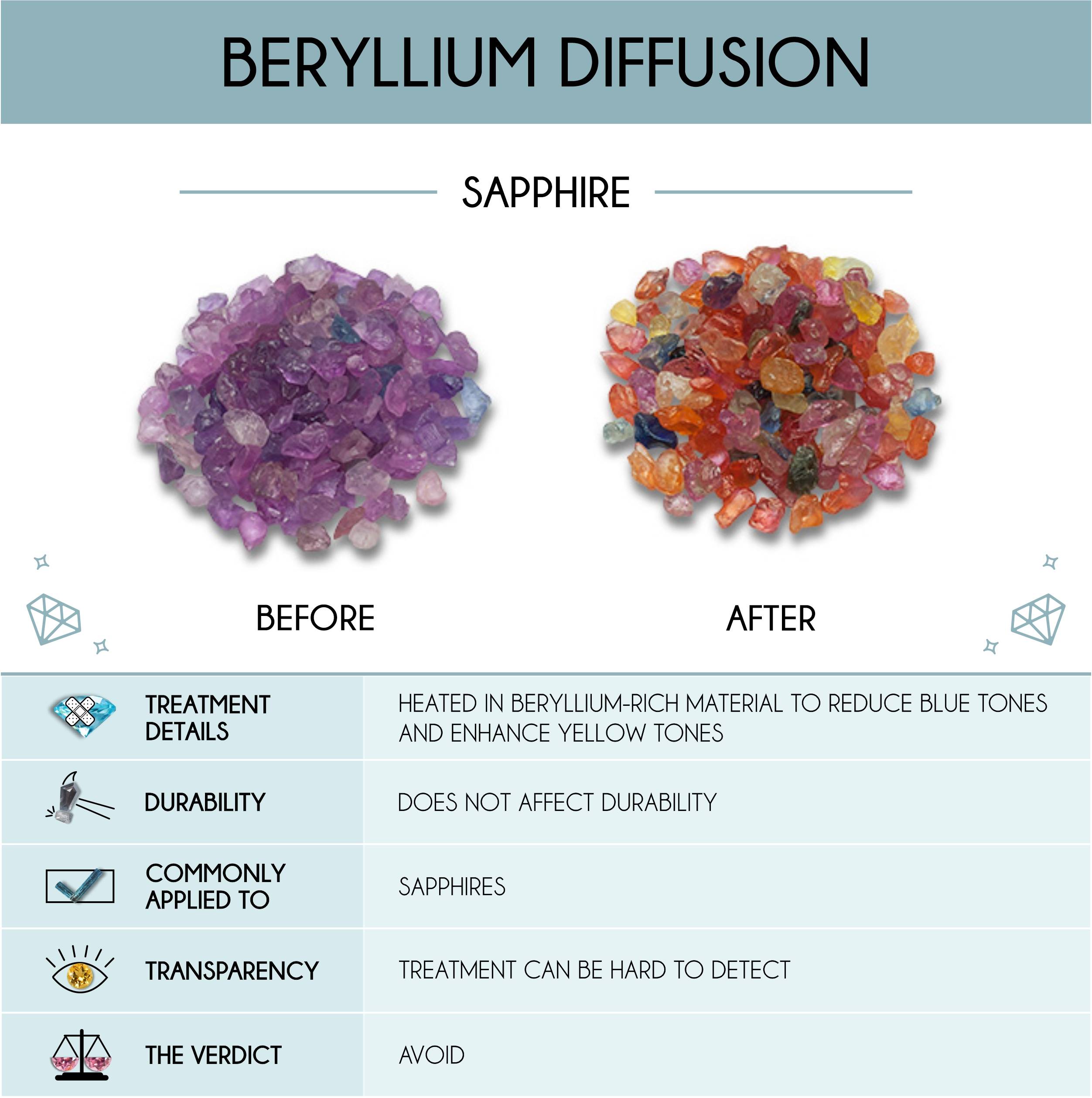 Beryllium treated blue sapphire hot sale